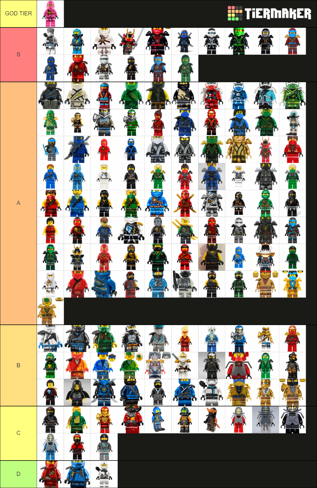 Ninjago Suits Tier List Rankings) TierMaker