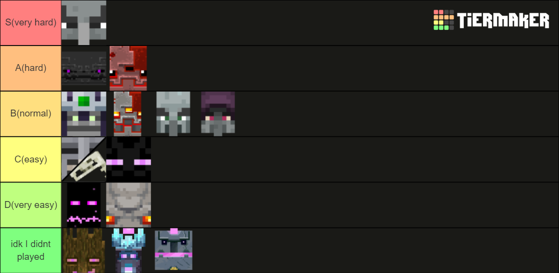 Minecraft Dungeons Bosses Tier List (Community Rankings) - TierMaker