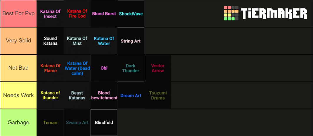 UPDATED Slayer tycoon bda and katana Tier List (Community Rankings ...