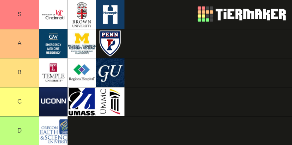 EM Rank Tier List (Community Rankings) - TierMaker