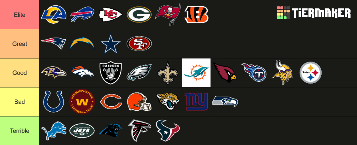 NFL current power rankings 2021-2022 Tier List (Community Rankings