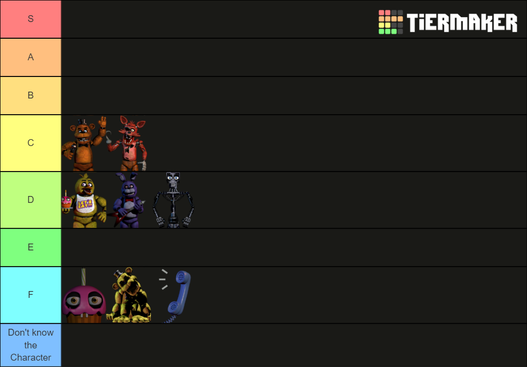 Five Night's at Freddy's 1 Characters [Only] Tier List (Community