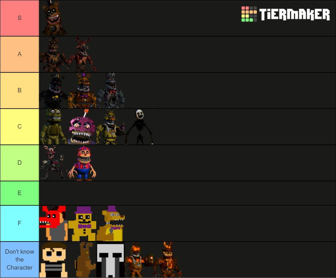 Five Night's at Freddy's 4 Characters [Only] Tier List (Community ...