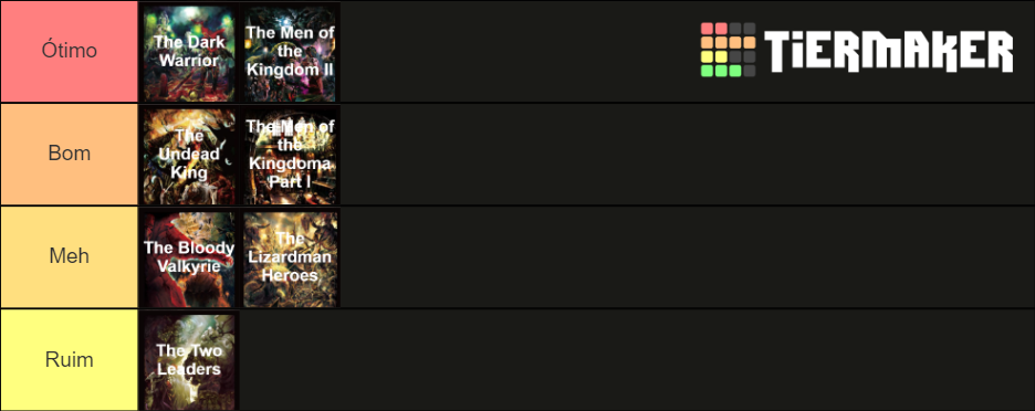 Overlord Volumes Tier List (Community Rankings) - TierMaker