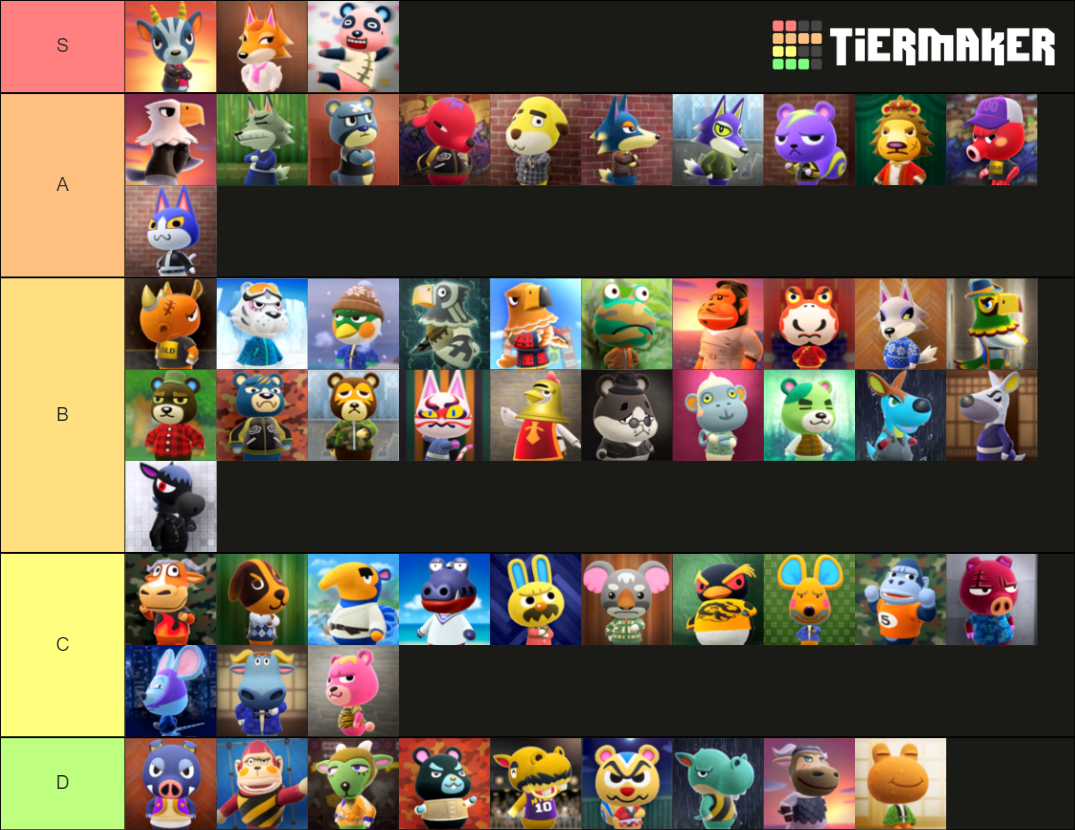 Acnh Cranky Villagers Ranked Tier List (Community Rankings) - TierMaker