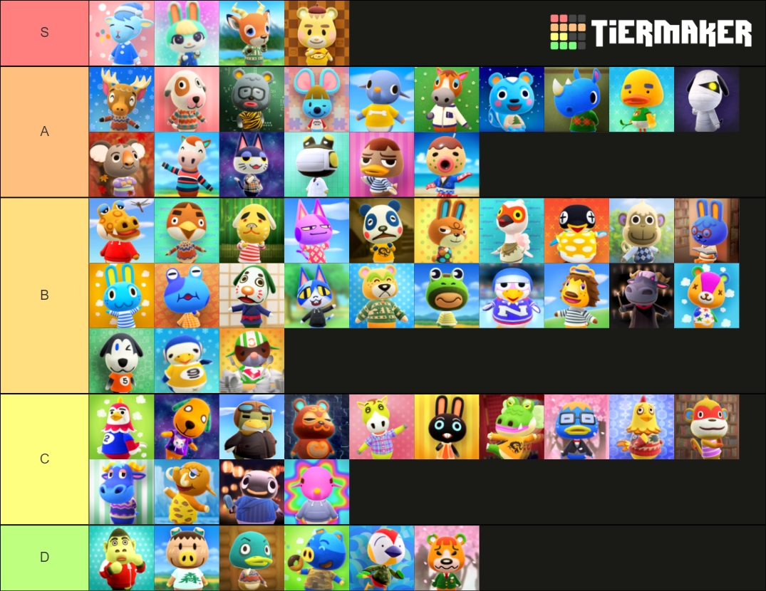 Animal Crossing New Horizons: Lazy Villagers (2.0 Update) Tier List ...