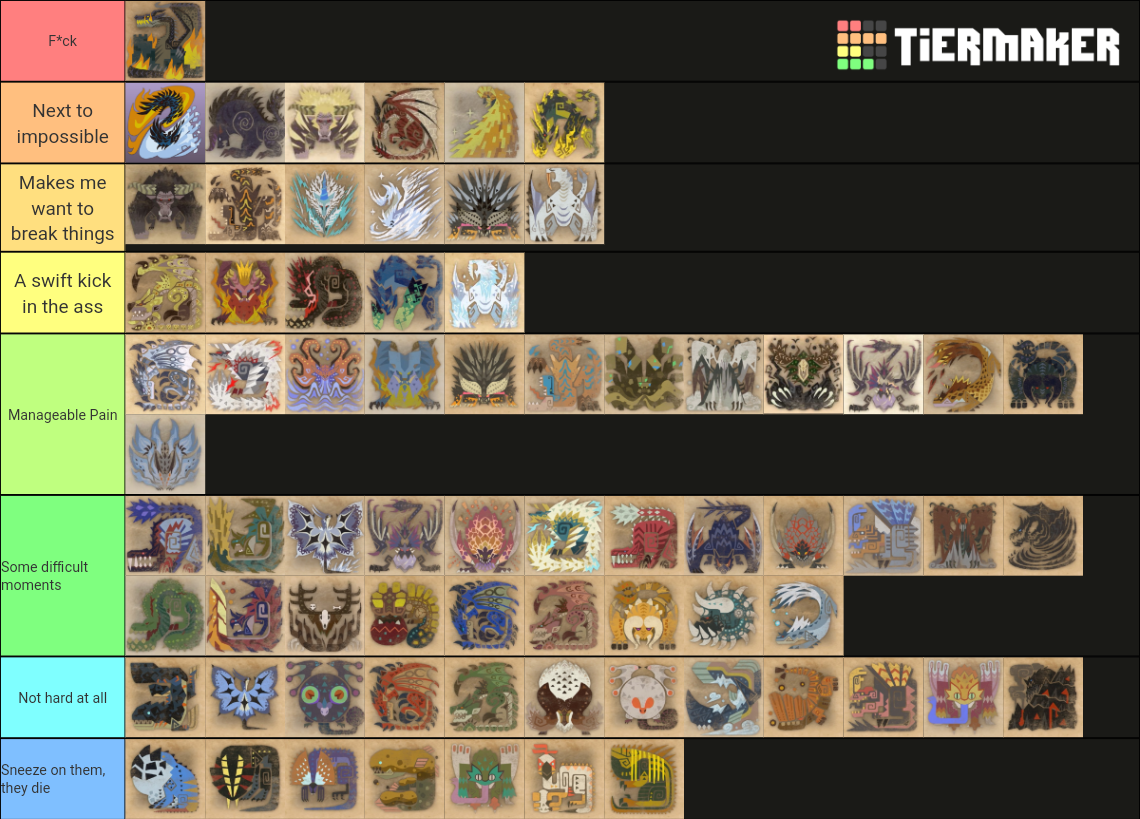 MHW Monster Difficulty Tier List Community Rankings TierMaker   Mhw Monster Difficulty 1529260 1644547303 