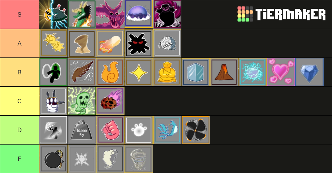 Blox fruits update 17 Tier List (Community Rankings) - TierMaker