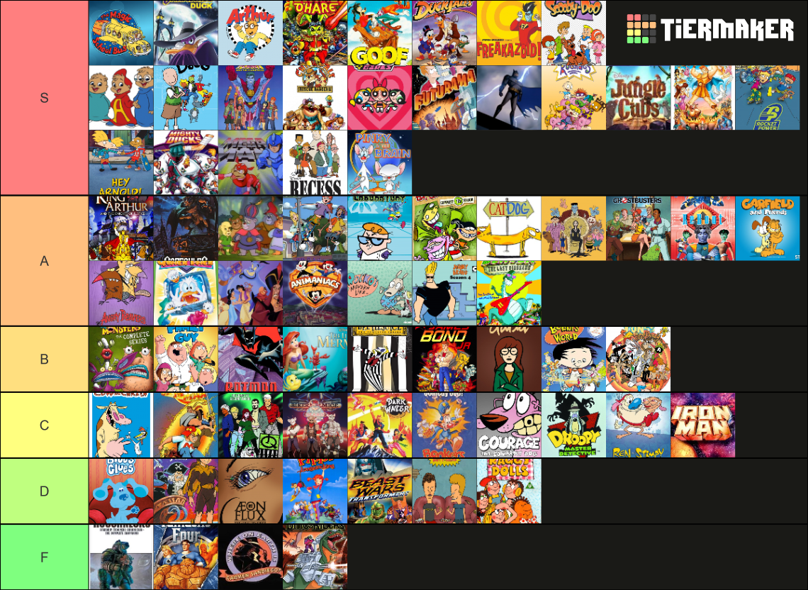 90s Cartoon Intro Songs Tier List (Community Rankings) - TierMaker