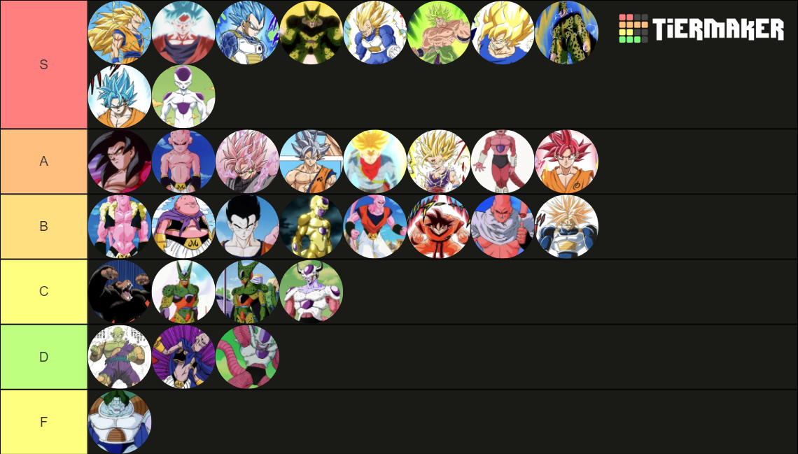 Dragon Ball Transformation Tierlist Tier List (Community Rankings ...