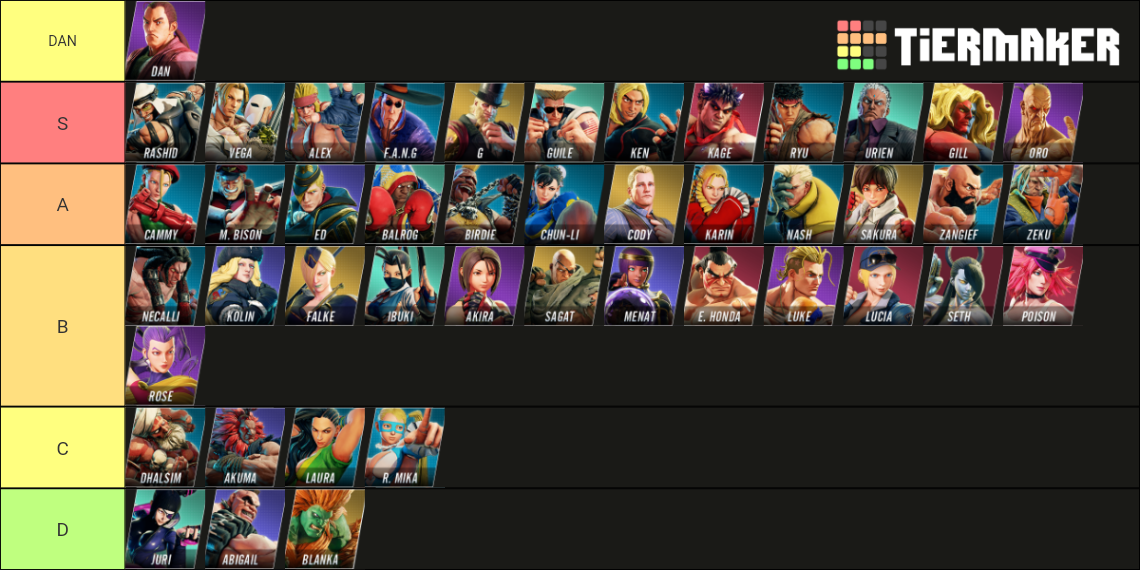 Street Fighter V Characters Tier List (Community Rankings) - TierMaker