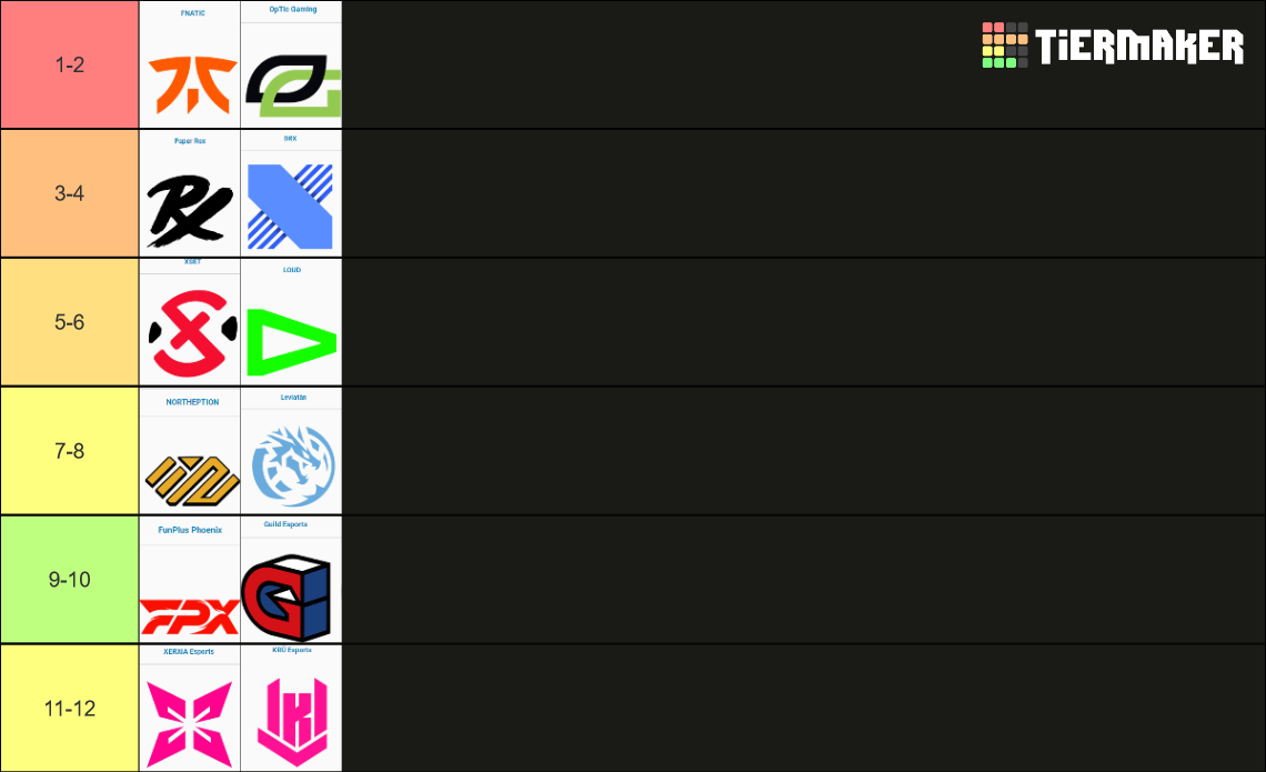 VCT Stage 2 Masters Copenhagen (July 2022) Tier List