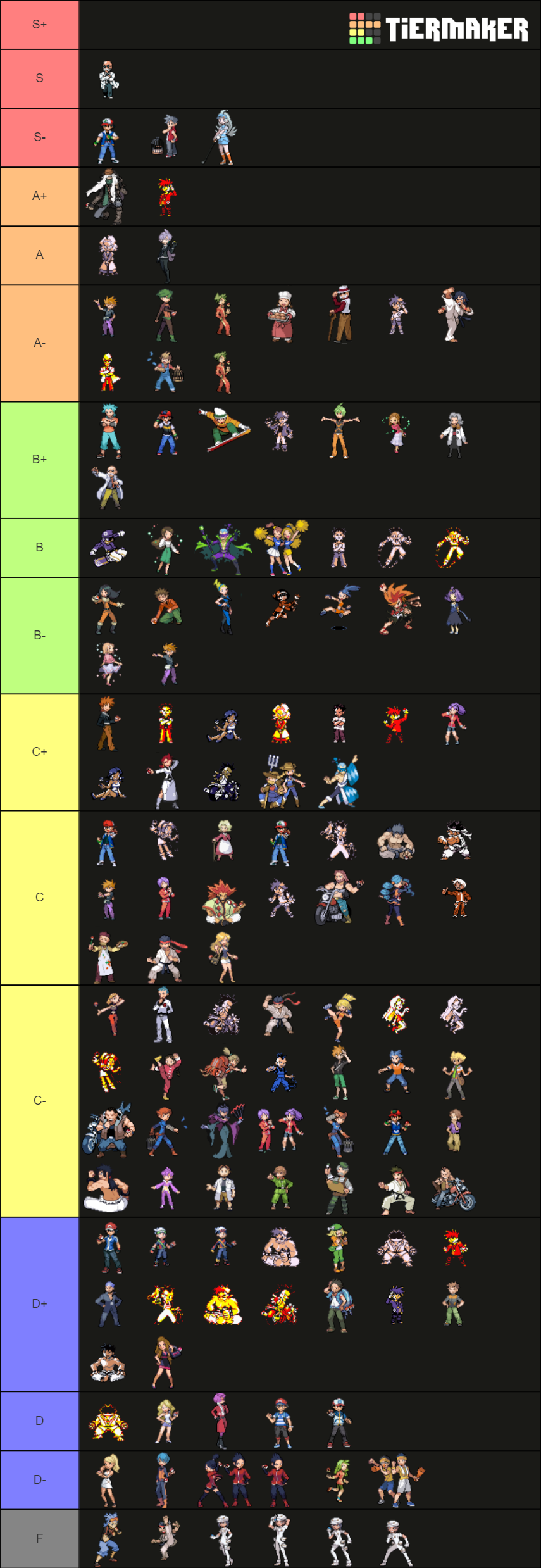 Pokemon Ps Avatar Sprites Tier List Community Rankings TierMaker