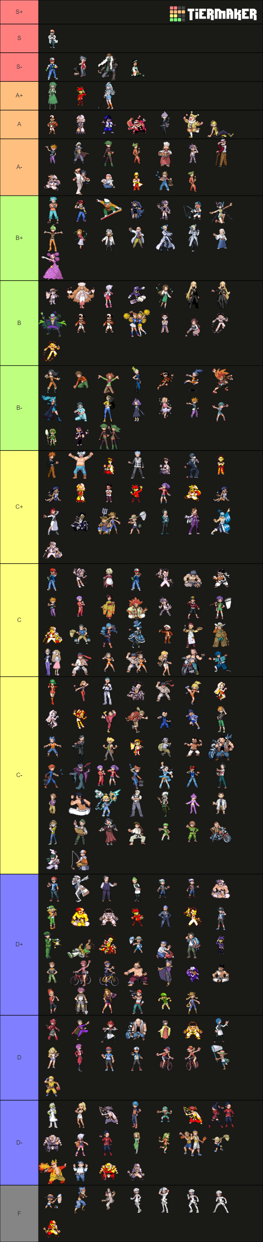 Pokemon Ps Avatar Sprites Tier List Community Rankings Tiermaker