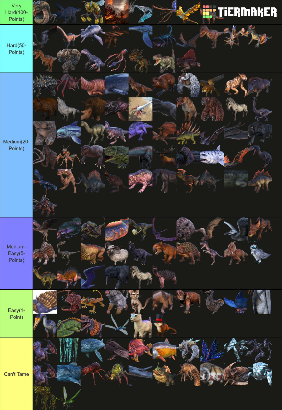 Ark dinos Tier List (Community Rankings) - TierMaker