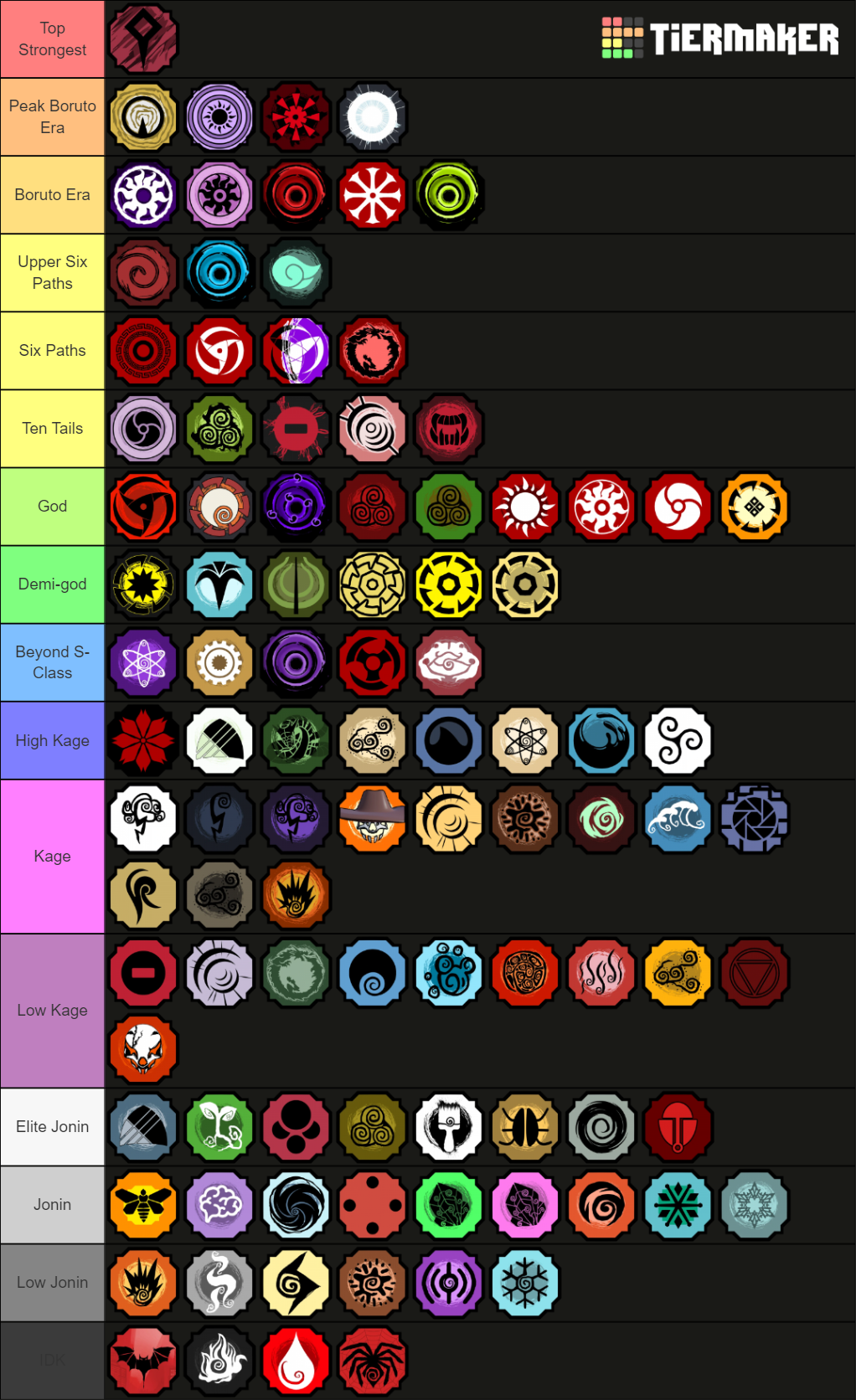 Every shindo life bloodline Tier List (Community Rankings) - TierMaker