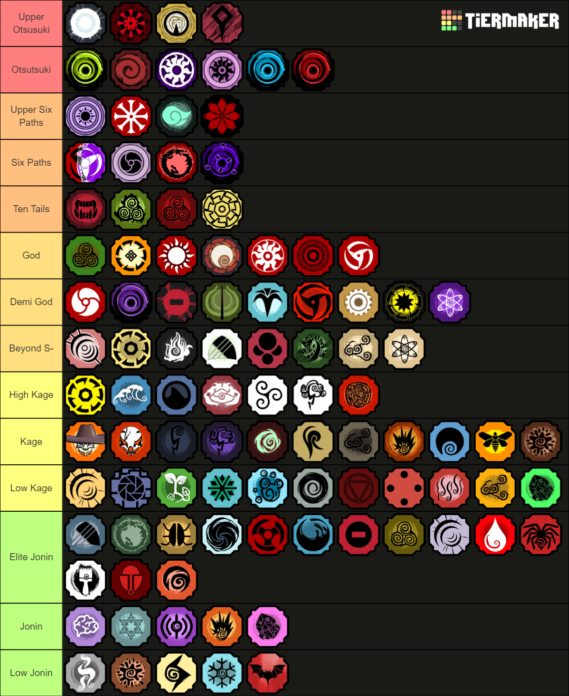 Every Shindo Life Bloodline Tier List Community Rankings TierMaker   Every Shindo Bloodline Ranked By How Strong It Is In Naruto  1530728 1651998738 