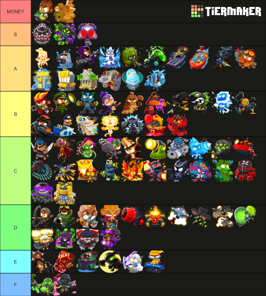 BTD6 tier5, paragon and heroes ranking Tier List Rankings