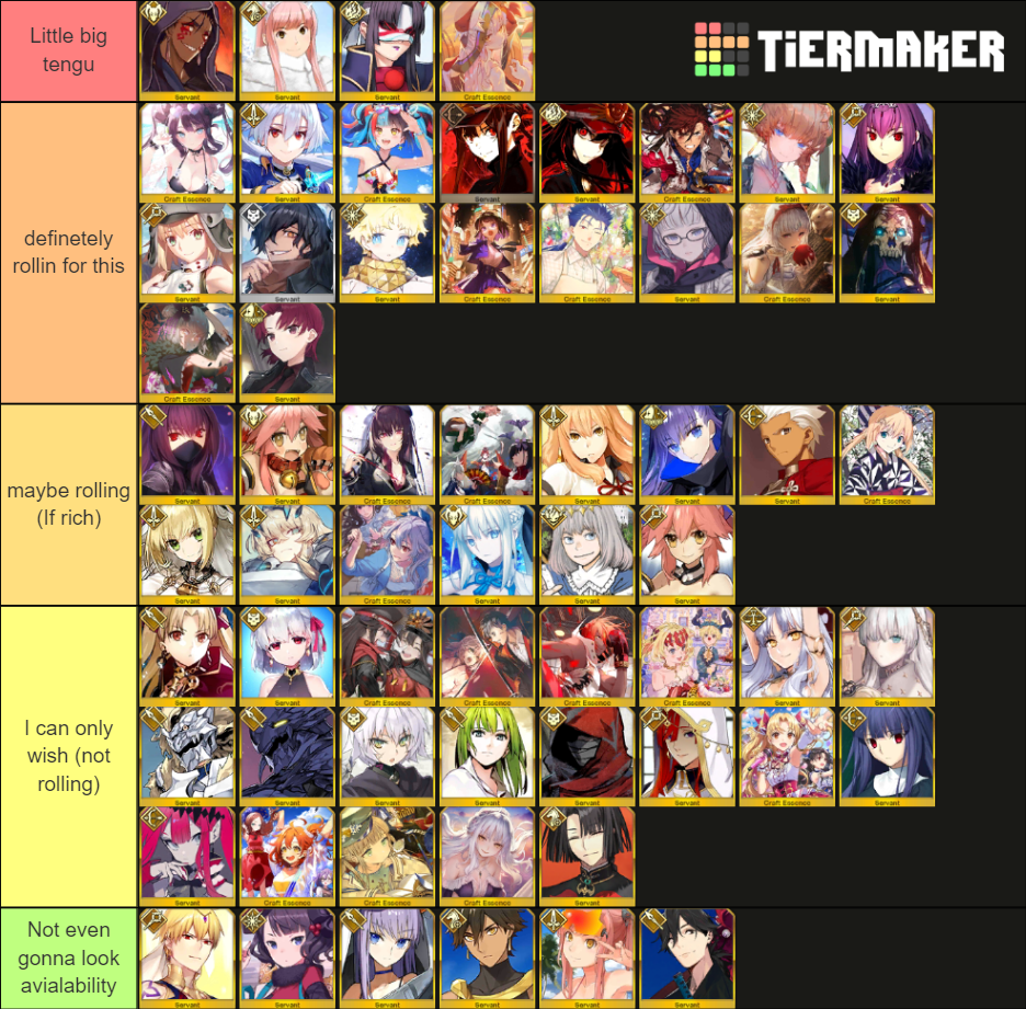 FGO Servants/CE I want to roll for Tier List (Community Rankings ...