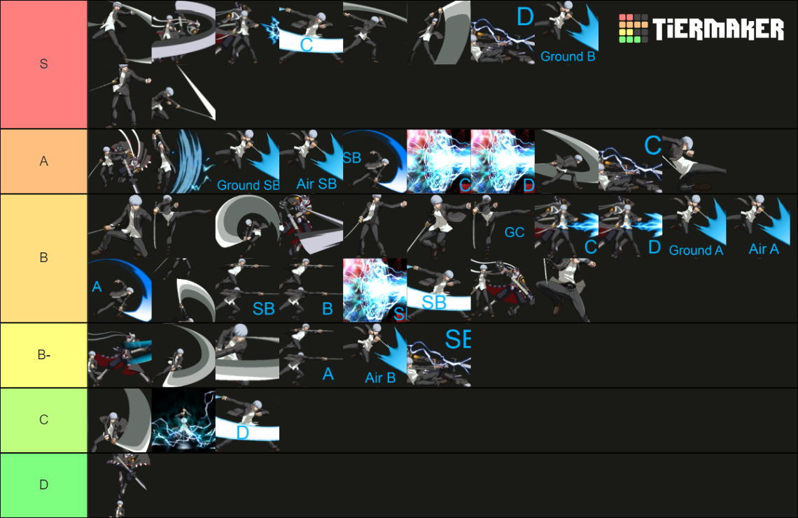 Yu Narukami Moves P4AU 2.5 Tier List (Community Rankings) - TierMaker