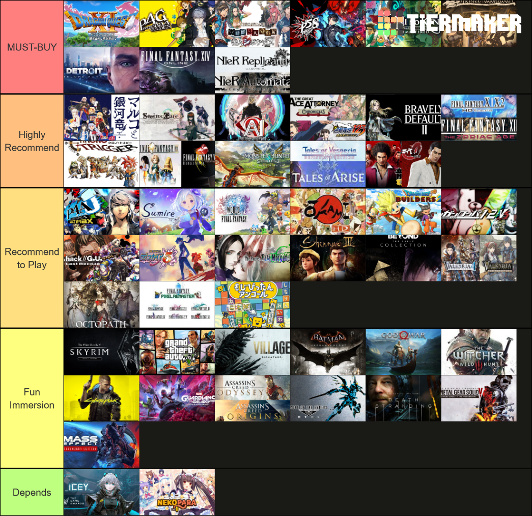 Game Gengo Steam Games for Learning Japanese (Feb 2021) Tier List
