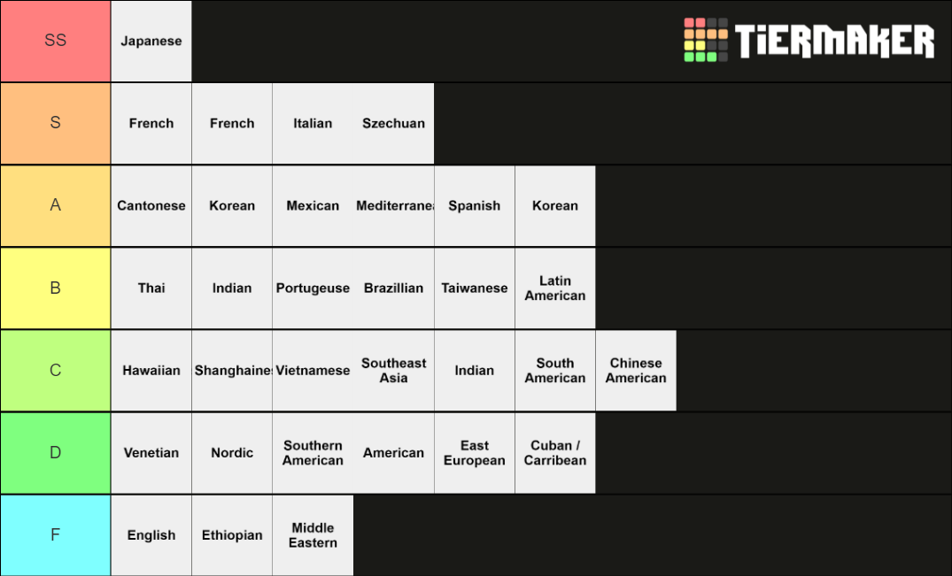 World's Best Cuisines Tier List Rankings) TierMaker