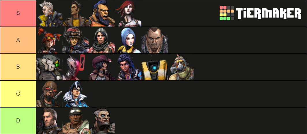 Borderlands Playable Character Tier List Community Ra - vrogue.co