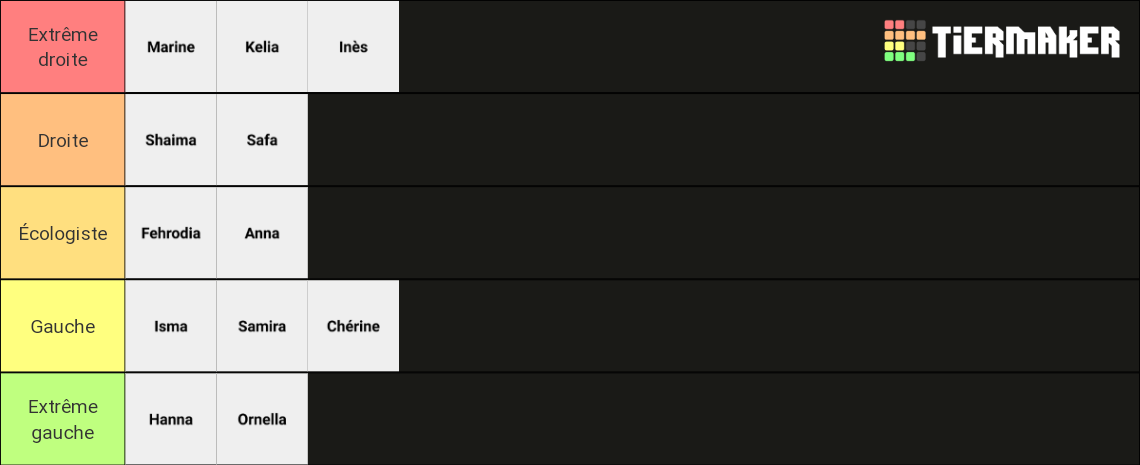 Meufs classe 4e3 Tier List (Community Rankings) - TierMaker