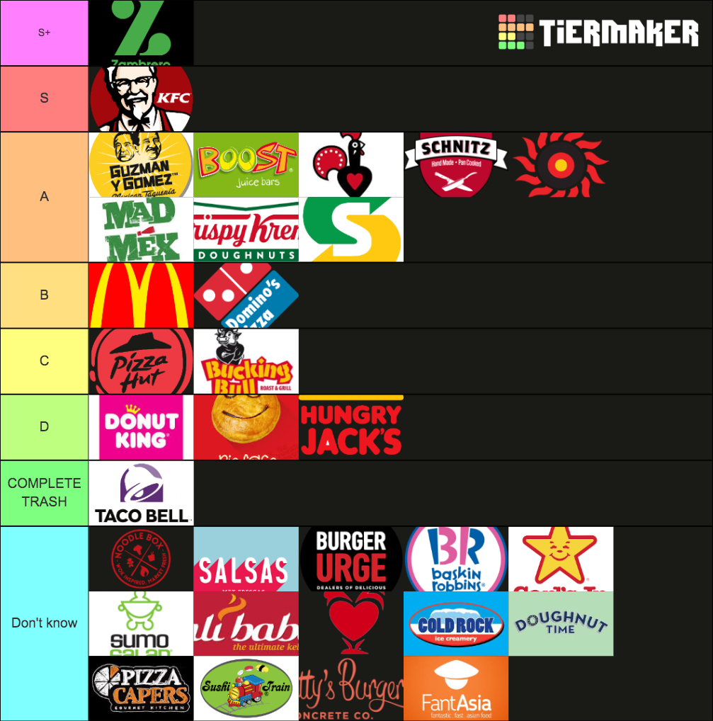 the-ultimate-australian-fast-food-tier-list-tier-list-community