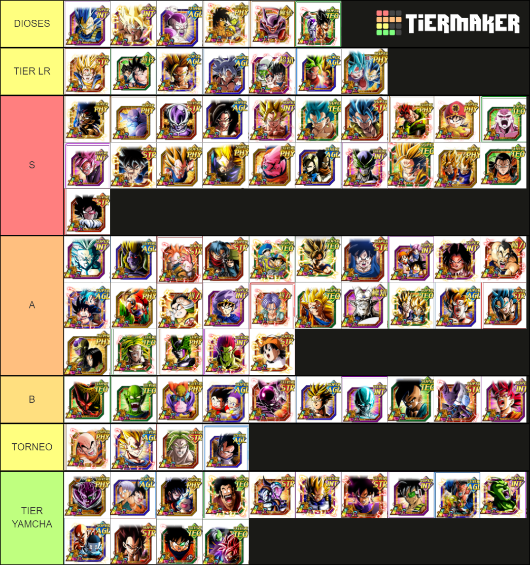 Dragon Ball Z Dokkan Battle LR (September 2021) Tier List (Community ...