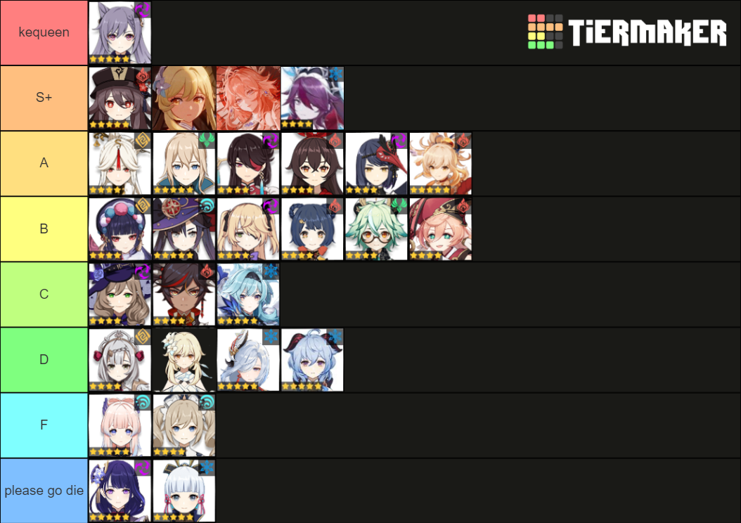 genshin impact waifus Tier List (Community Rankings) - TierMaker