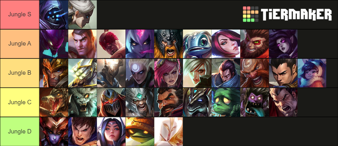 Wild Rift Patch 2.5 Tier List (Community Rankings) - TierMaker