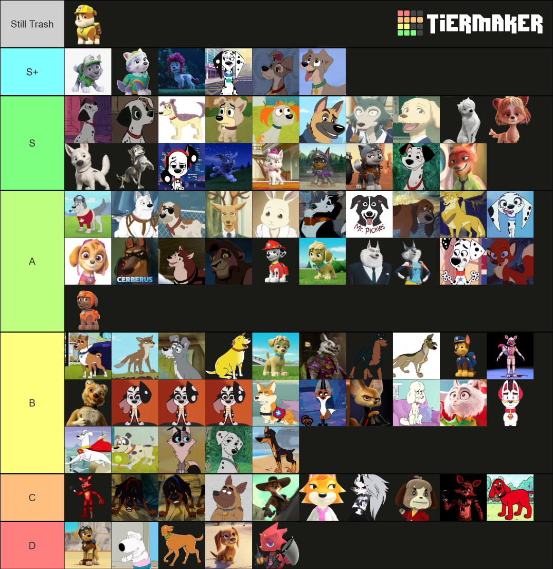 Characters To Draw Tier List Community Rankings Tiermaker