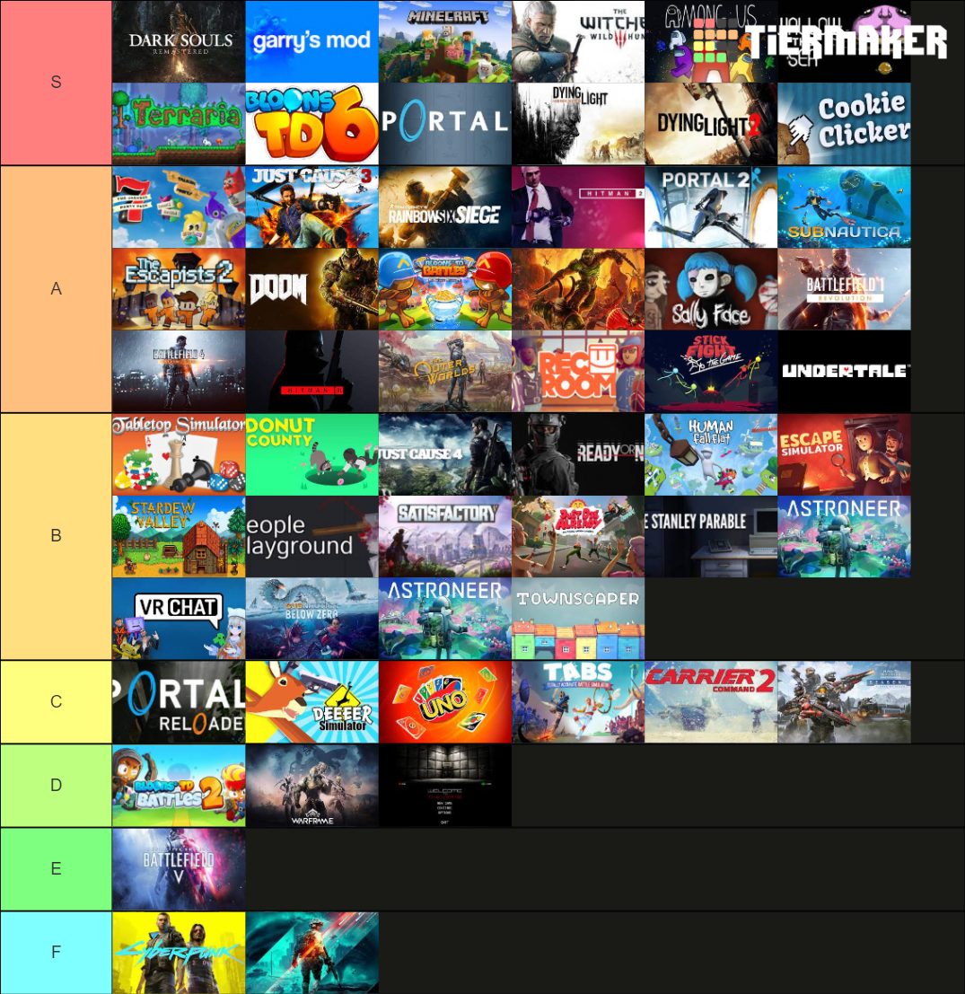 Video games Tier List Rankings) TierMaker