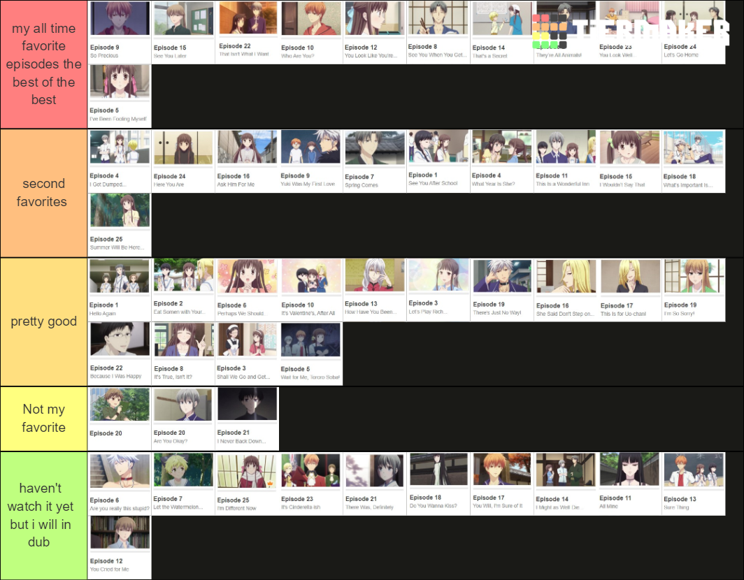 Fruits Basket (2019) Episode Rank Tier List Rankings