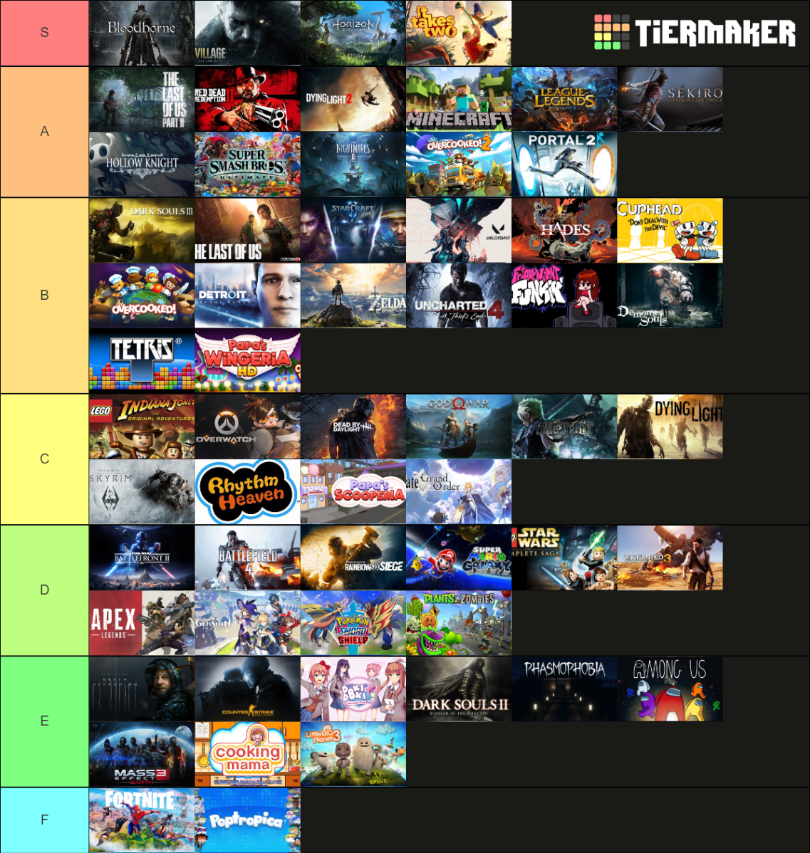 Fq's Videogame (feb 2022) Tier List (community Rankings) - Tiermaker