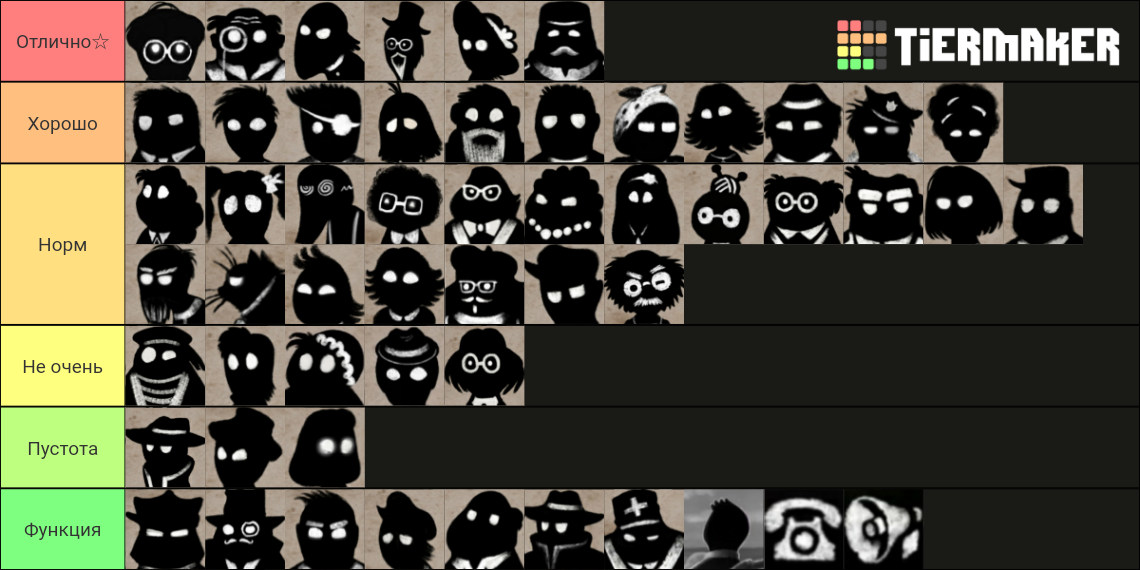 Beholder персонажи Tier List (Community Rankings) - TierMaker