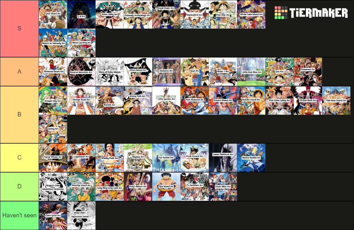 One Piece Arcs (Canon + Fillers) Tier List Rankings) TierMaker