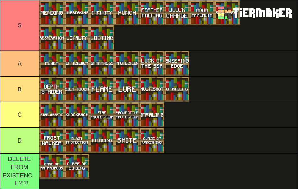 minecraft-enchantment-tier-list-community-rankings-tiermaker