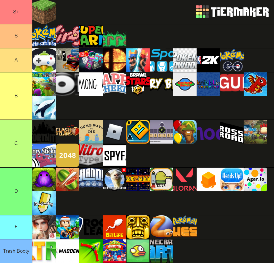 Video Games Tierlist Tier List Community Rankings Tiermaker