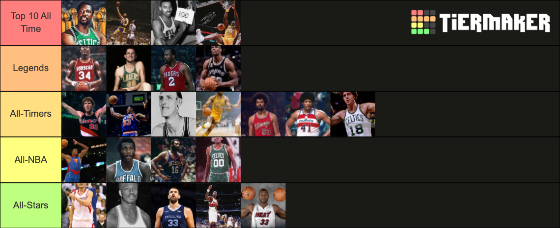 The Greatest Centers Of All Time Tier List Community Rankings Tiermaker The Greatest Centers Of All Time Tier List Community Rankings Tiermaker