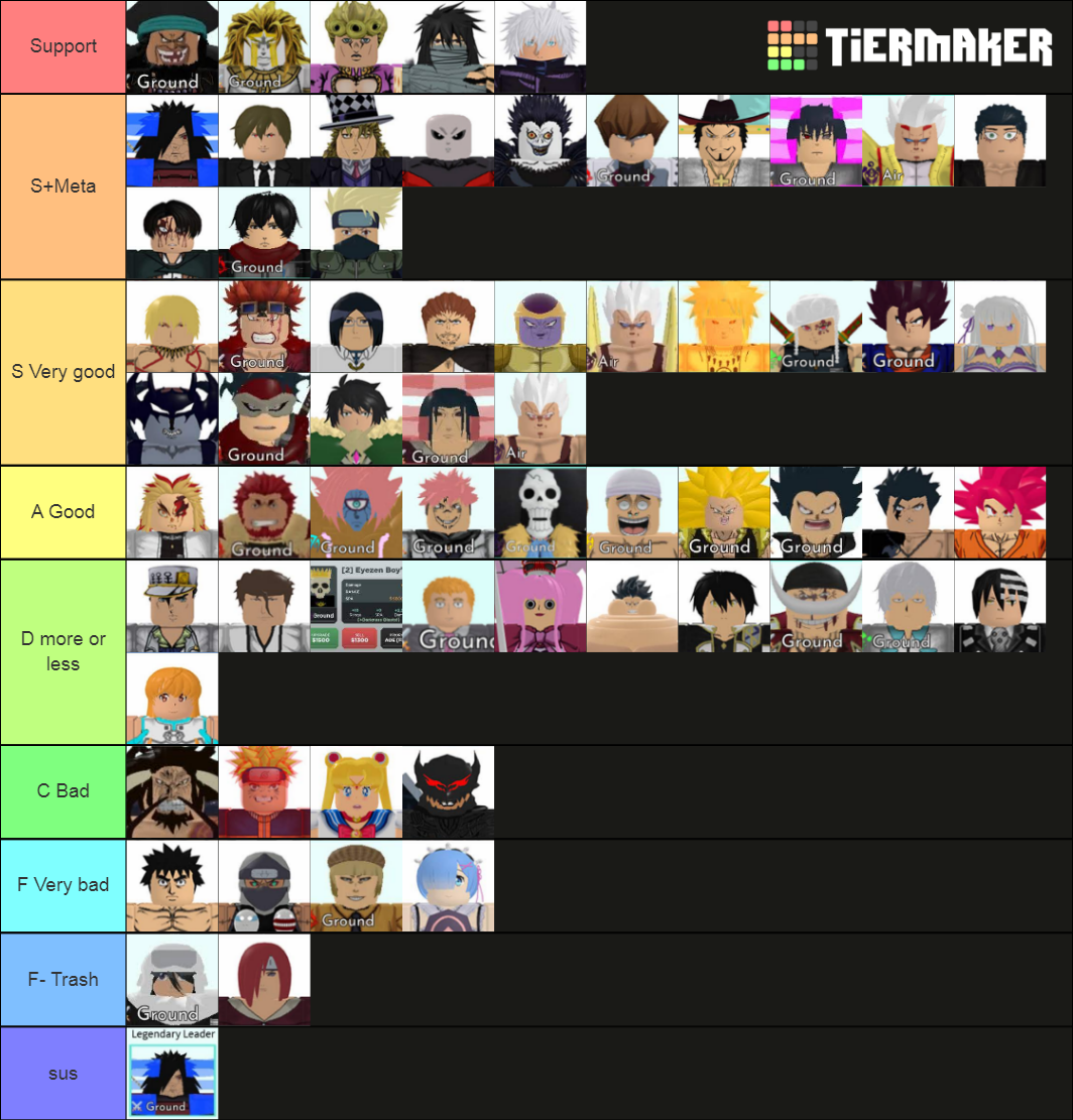 All Star Tower Defense 6 star Tier List (Community Rankings) - TierMaker