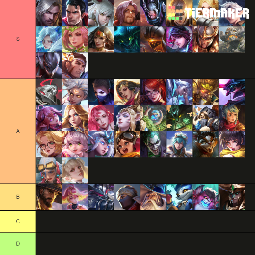 Arena Of Valor [AoV/RoV] Tier List (Community Rankings) - TierMaker