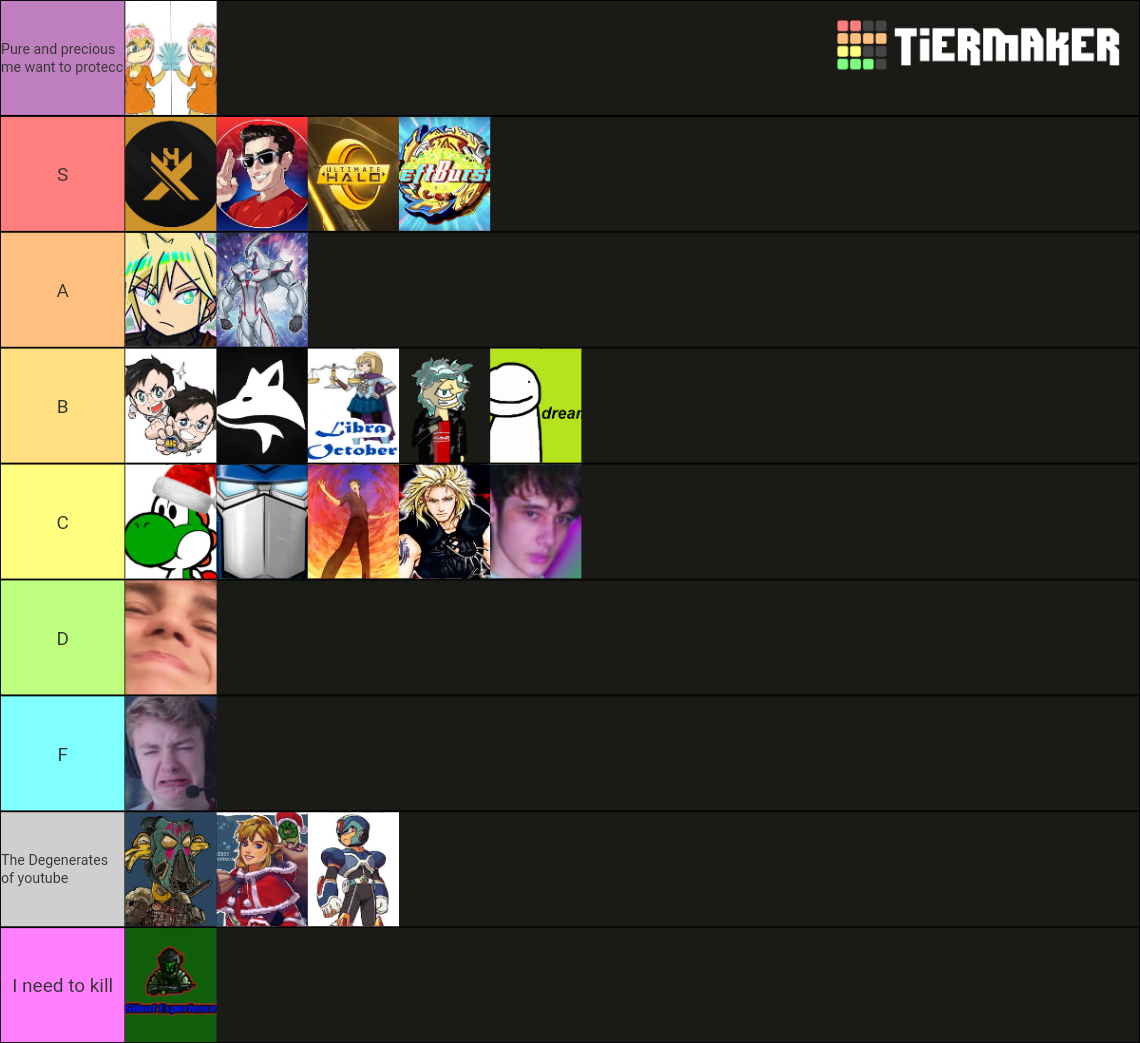 Youtuber Tier List Community Rankings Tiermaker