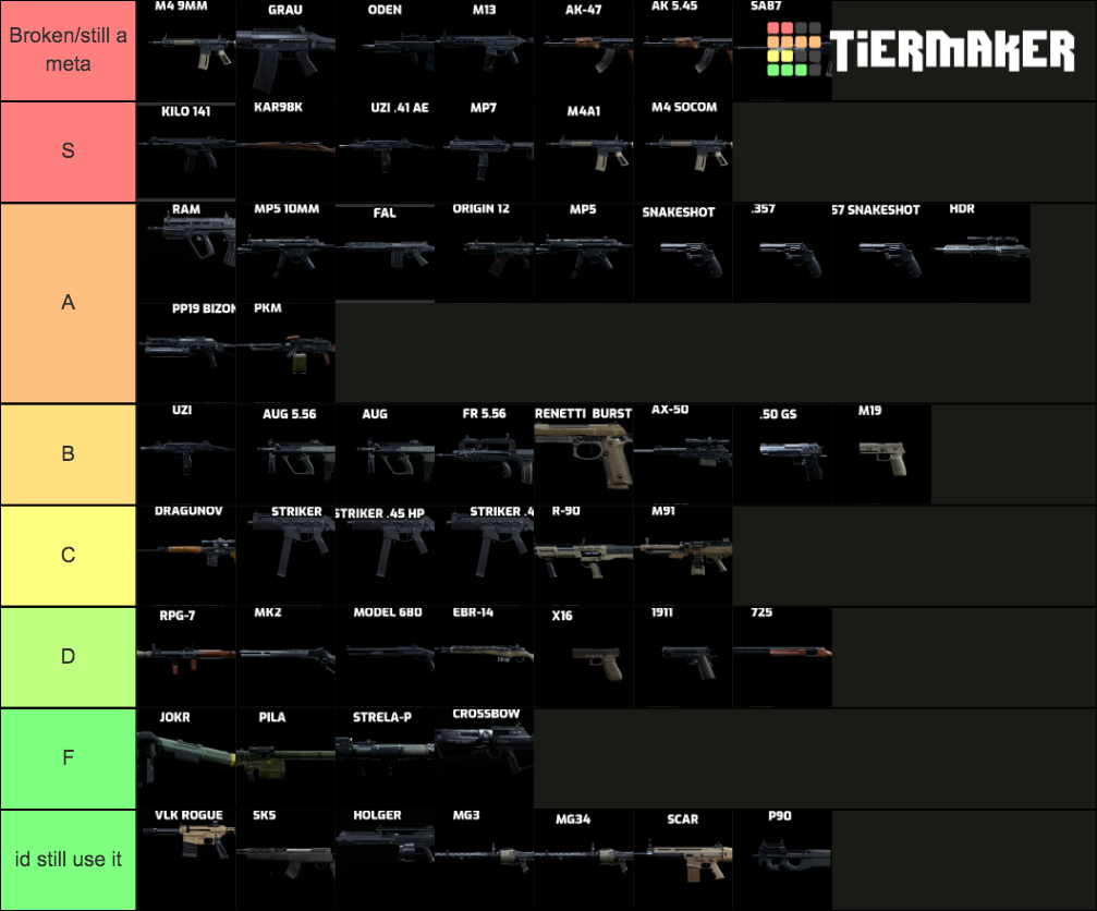 Warzone Guns Tier List Rankings) TierMaker