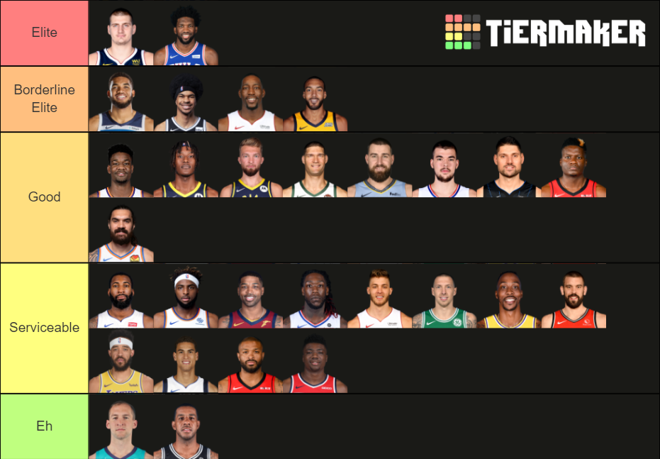 20' NBA Centers Tier List (Community Rankings) - TierMaker