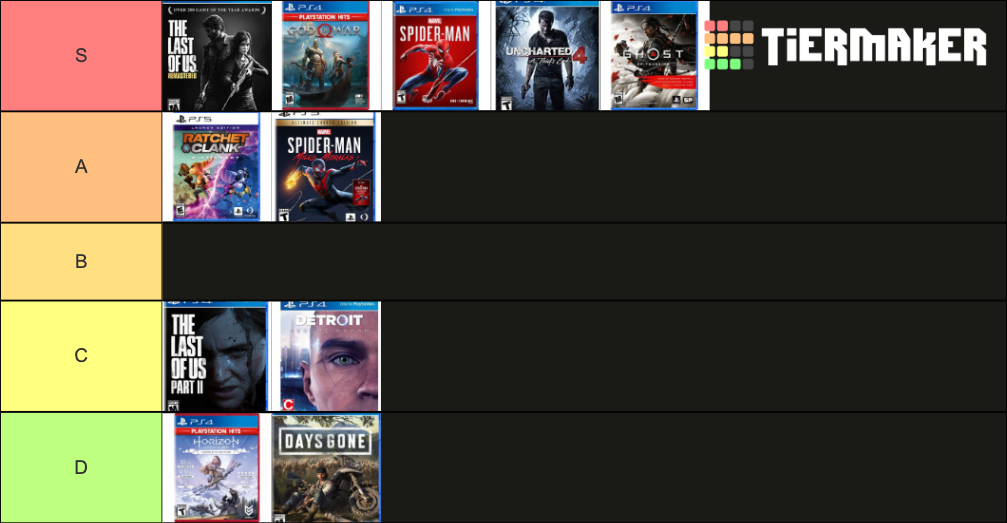 PS4/PS5 Exclusives (February 2022) Tier List (Community Rankings) - TierMaker