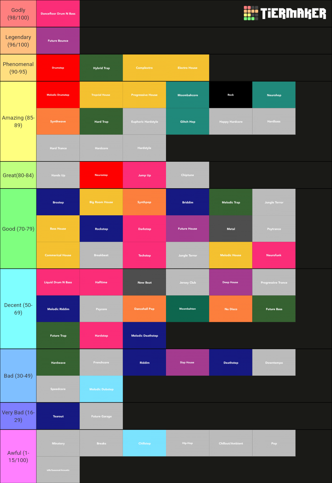 EDM Genres & SubGenres Tier List Rankings) TierMaker