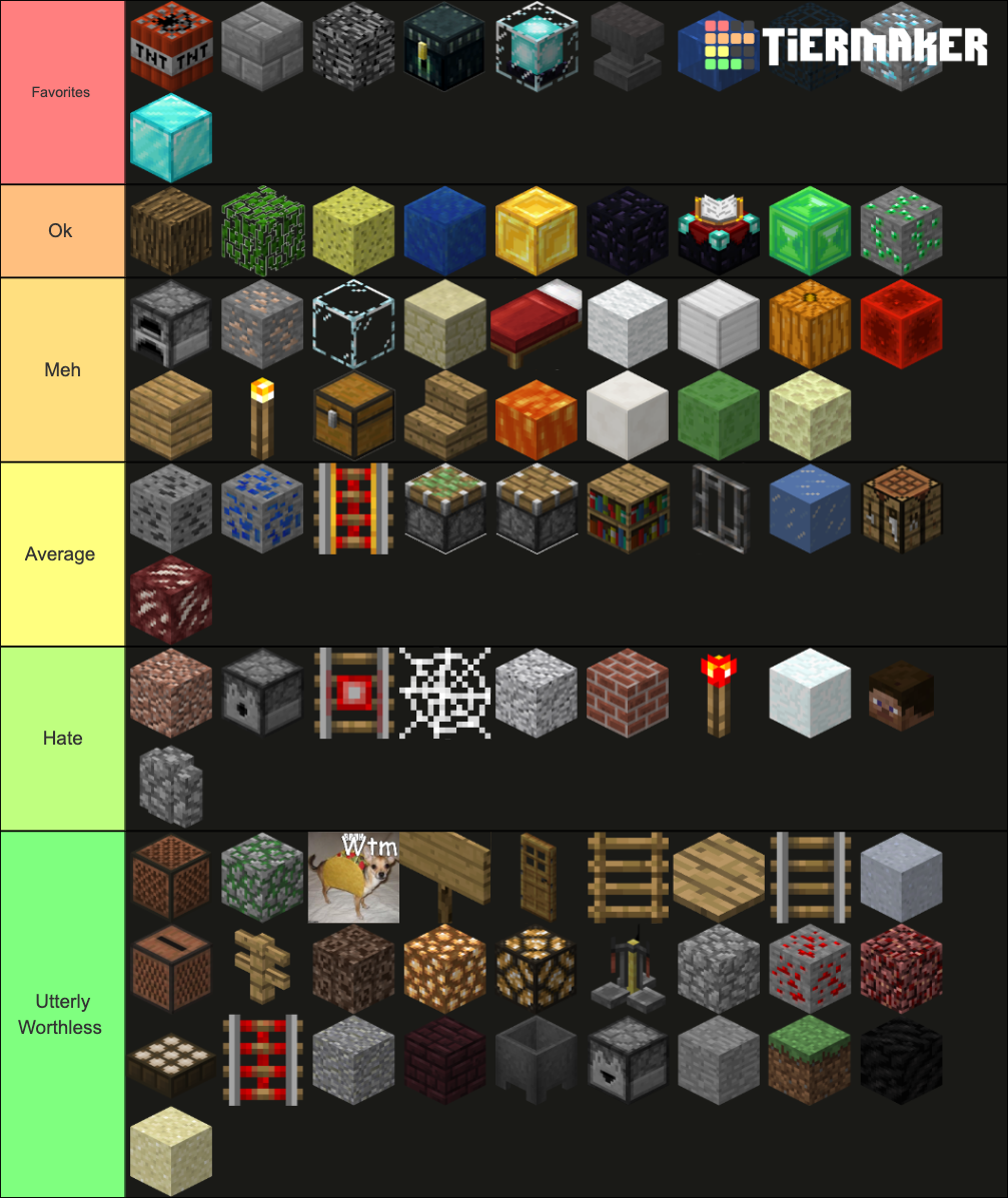 Minecraft Block Tier List Community Rankings Tiermaker Minecraft Block Tier List Community Rankings Tiermaker