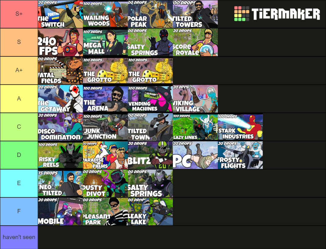 Ltn Ranking all LTN Fortnite drops Tier List (Community Rankings) - TierMaker